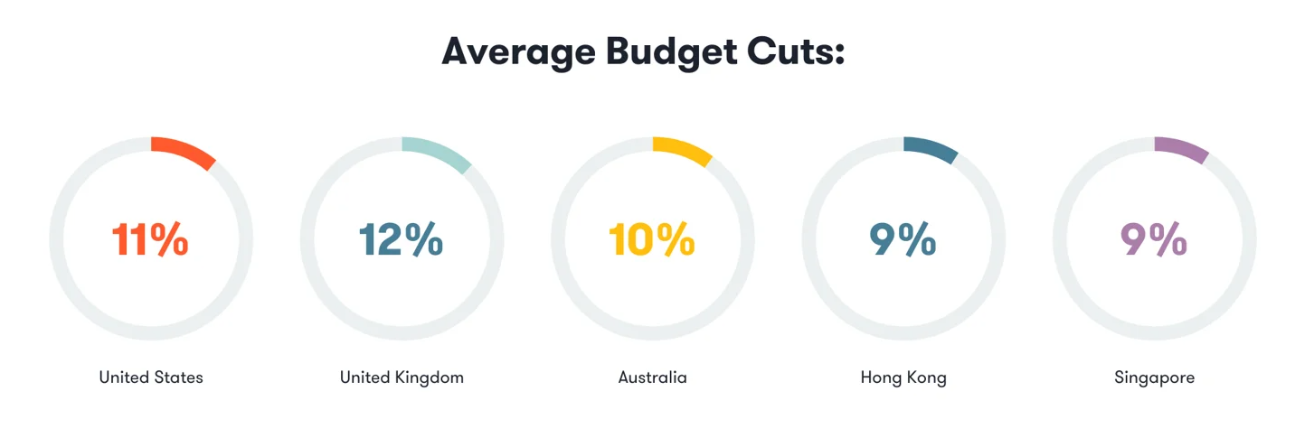 Average Budget Cuts